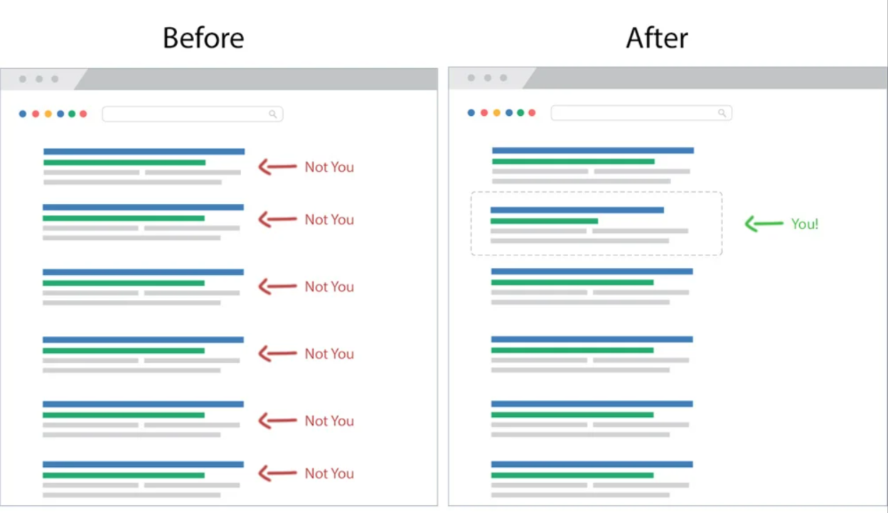 Before-After