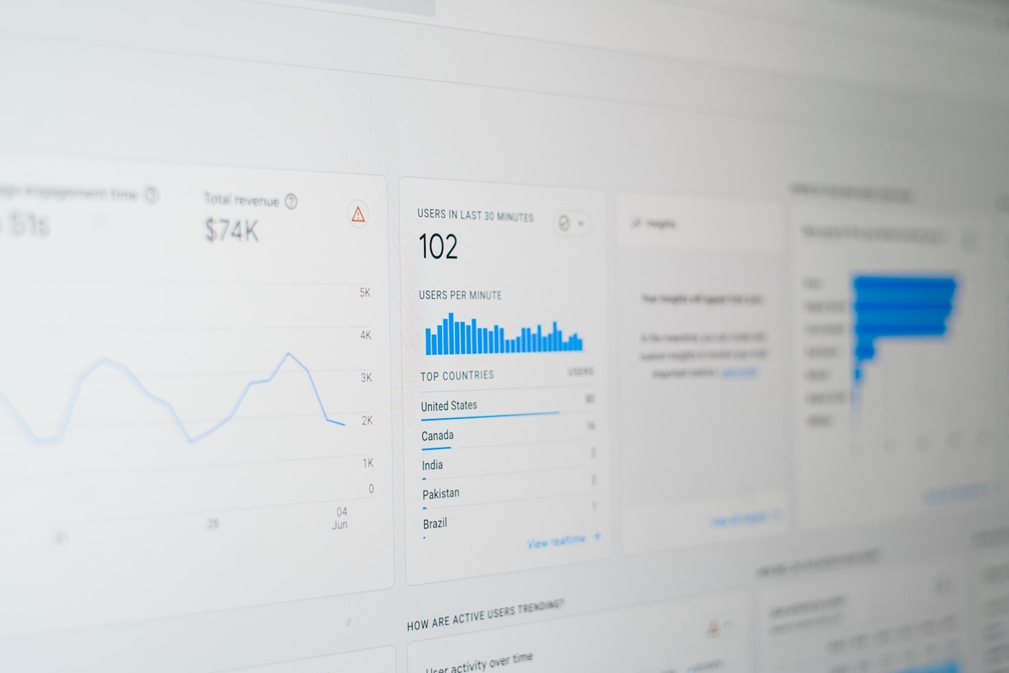Why Online Visibility is Key to Growth